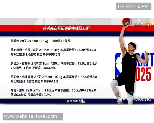 美媒体分析杨瀚森未来两年表现与罗威去留的关系