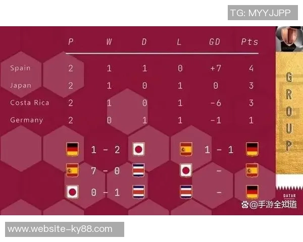 世界杯分组形势深度解析强队热身与死亡之组的隐秘较量