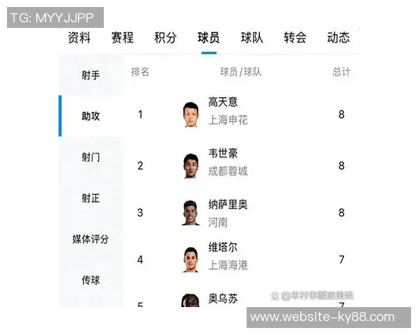韦世豪全场表现出色贡献关键传球与抢断获高分评价 韦世豪全场表现出色贡献关键传球与抢断获高分评价