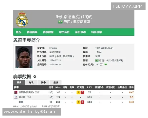 恩德里克外租里昂谈判深入若出场数不足将补偿皇马